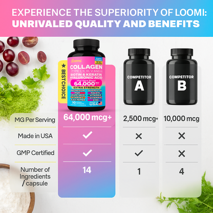 Loomi™ – Collagen Cosmic Complex