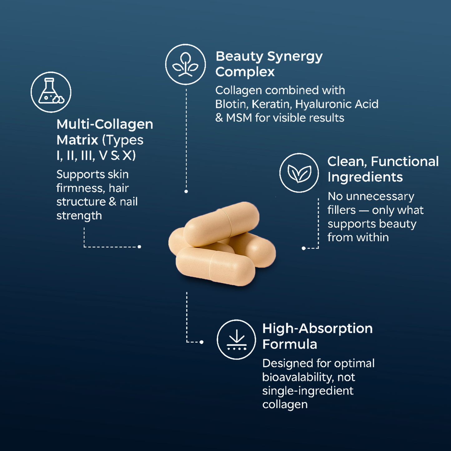 Loomi™ – Complexe cosmique au collagène