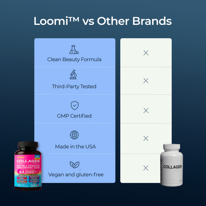 Loomi™ – Complexe cosmique au collagène